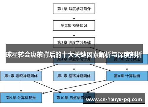 球星转会决策背后的十大关键因素解析与深度剖析