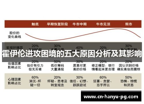 霍伊伦进攻困境的五大原因分析及其影响