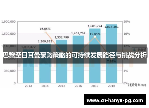 巴黎圣日耳曼豪购策略的可持续发展路径与挑战分析 巴黎圣日耳曼豪购策略的可持续发展路径与挑战分析