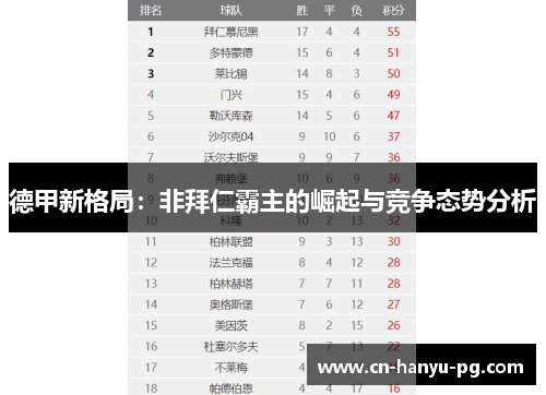德甲新格局:非拜仁霸主的崛起与竞争态势分析 德甲新格局:非拜仁霸主的崛起与竞争态势分析