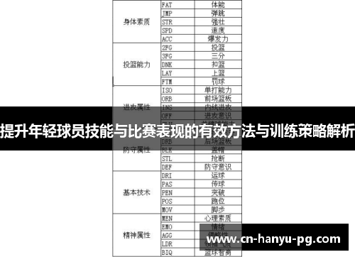 提升年轻球员技能与比赛表现的有效方法与训练策略解析