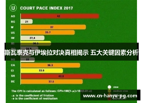 斯瓦泰克与伊埃拉对决真相揭示 五大关键因素分析 斯瓦泰克与伊埃拉对决真相揭示 五大关键因素分析