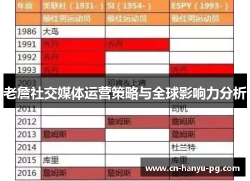 老詹社交媒体运营策略与全球影响力分析