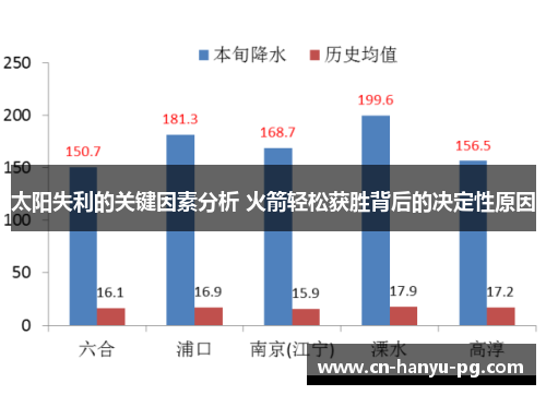 太阳失利的关键因素分析 火箭轻松获胜背后的决定性原因