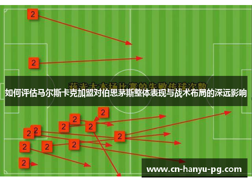 如何评估马尔斯卡克加盟对伯恩茅斯整体表现与战术布局的深远影响