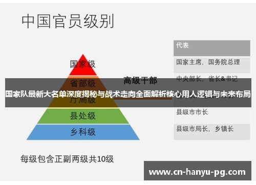 国家队最新大名单深度揭秘与战术走向全面解析核心用人逻辑与未来布局 国家队最新大名单深度揭秘与战术走向全面解析核心用人逻辑与未来布局
