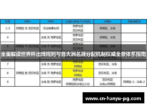 全面解读世界杯出线规则与各大洲名额分配机制权威全景体系指南