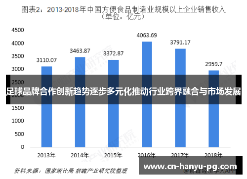 足球品牌合作创新趋势逐步多元化推动行业跨界融合与市场发展