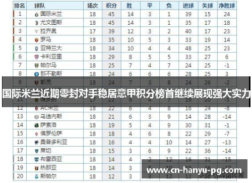 国际米兰近期零封对手稳居意甲积分榜首继续展现强大实力