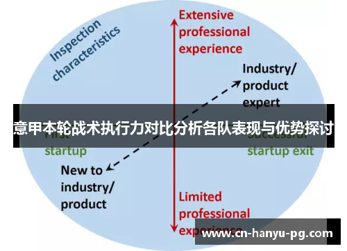 意甲本轮战术执行力对比分析各队表现与优势探讨